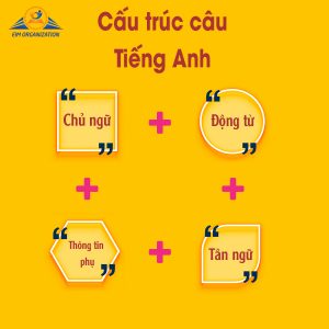 cau-truc- ngu-phap-mot-cau-tieng-anh